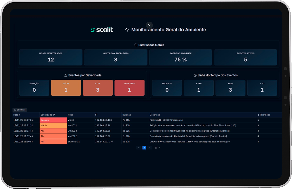 Dashboard Scalit