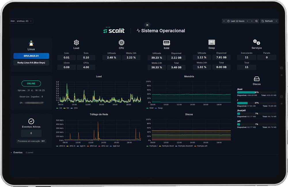 Dashboard Scalit